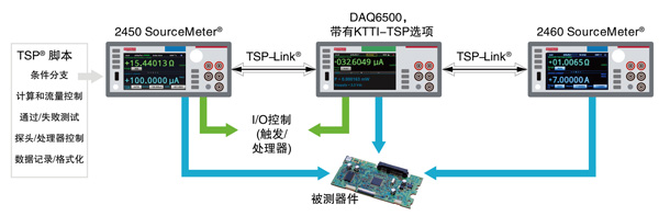 吉時(shí)利DMM6500萬用表